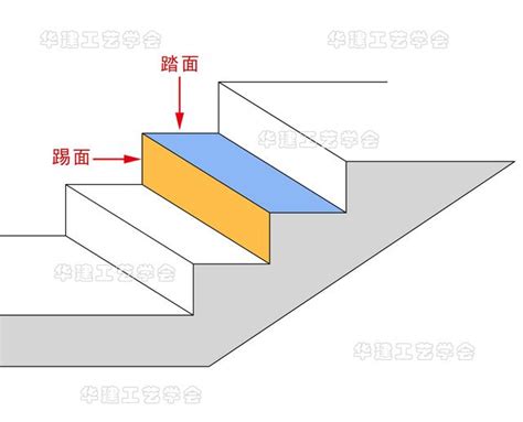 樓梯 寬度|住宅樓梯尺寸指南：打造舒適安全的居住空間